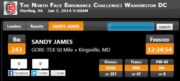 50-miler results